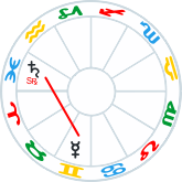 Mercury Square Saturn stationary retrograde