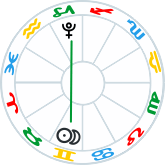 Gemini New Moon Quincunx Pluto