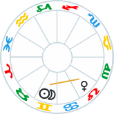 Gemini New Moon Semisquare Venus