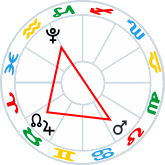 T-square pattern with Mars
