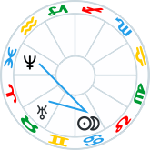 New Moon in Cancer aspects to Neptune and Uranus