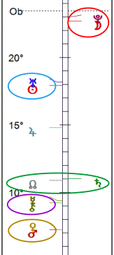 Declination graph