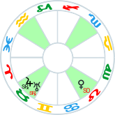 Planets in Fixed signs at the Full Moon in Pisces