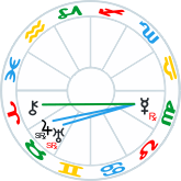 Mercury Retrograde aspects