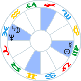 Planets in Mutable signs at the Full Moon in Pisces