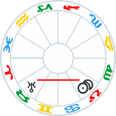 New Moon square Uranus