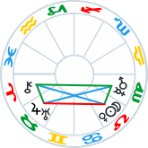 Trampoline aspect pattern