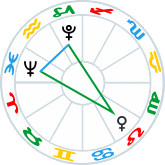 Yod aspect pattern to Venus