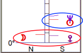 Sun parallel Neptune, Moon parallel Eris