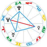 Grand Trine Kite with Venus