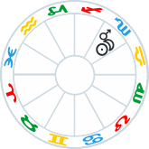 New Moon in Scorpio conjunct Mars