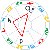 T-square with Saturn