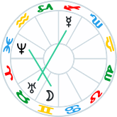 Quintile aspects at the Full Moon in Gemini