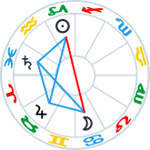Cradle aspect pattern