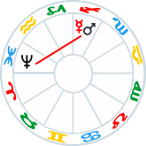 Mercury Retrograde, Mars, Neptune
