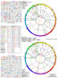View sample Composite detail page