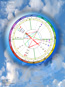 View full size chart page