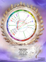 View larger chart page