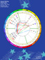 View larger chart page