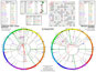 View sample Synastry page